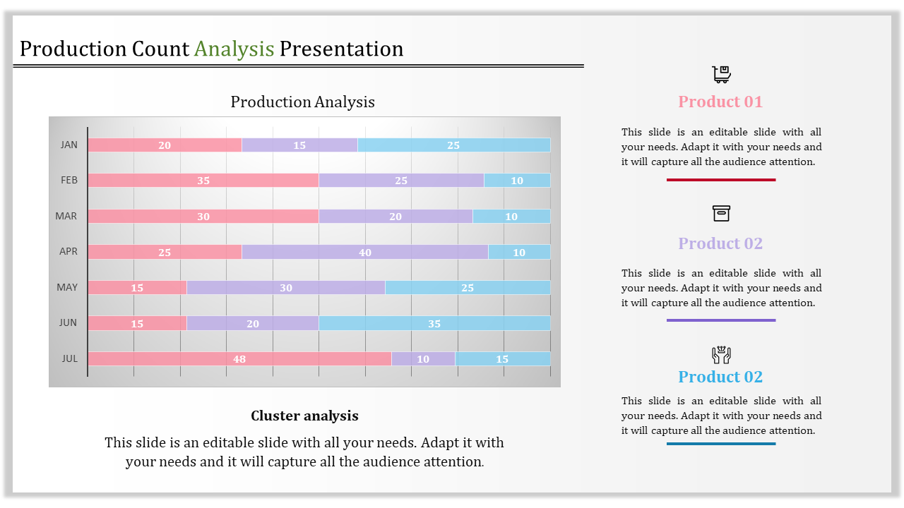 data analysis ppt templates-production count analysis -3-multi color